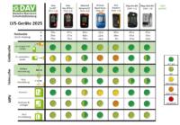 bergundsteigen_LVS-Geraete-Update-25-26_bewertungstabelle-2